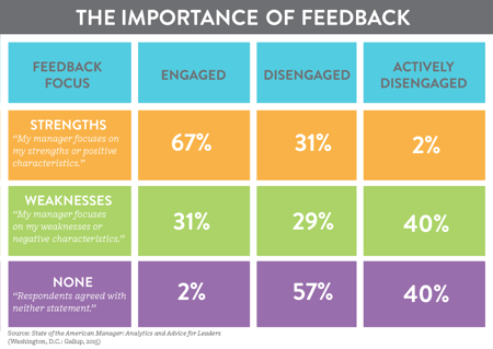 3 Tips to Boost Employee Engagement Now Blog Image