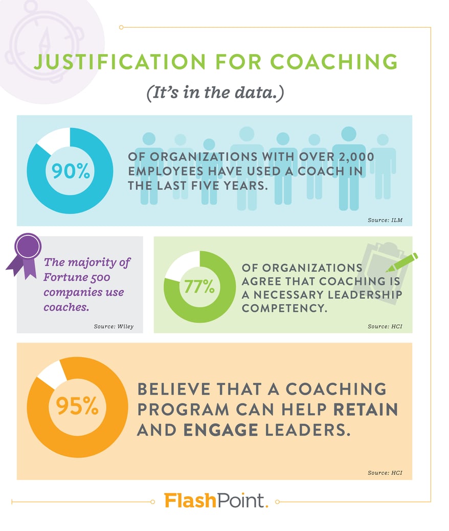 Infographic Justification for Coaching Resources