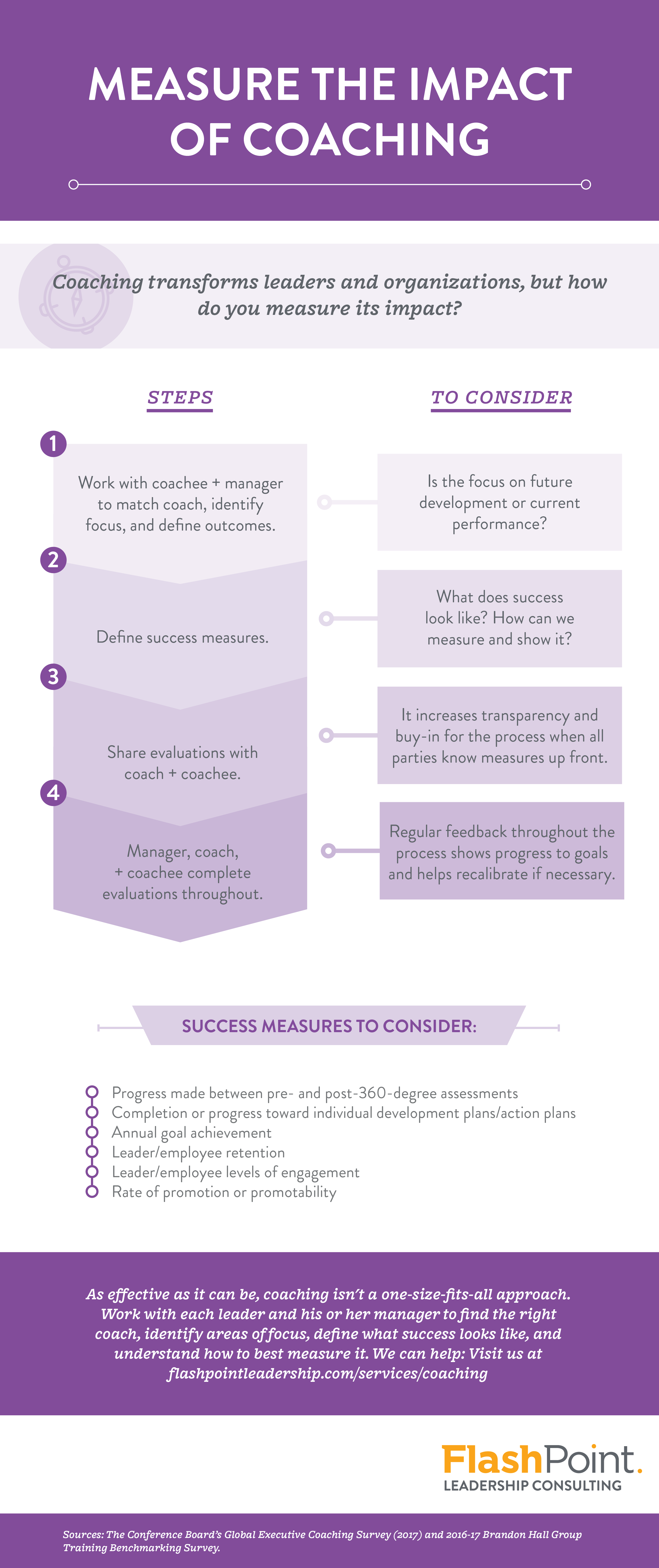 We're Providing Coaching, But How Can We Measure Success?