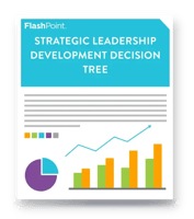 Strategic Leadership Development Decision Tree