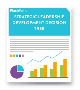 Strategic Leadership Development Decision Tree